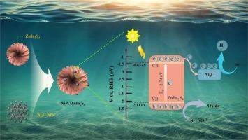 Insight into the role of nickel carbide nanoparticles in improving photocatalytic H2 generation over ZnIn2S4 under visible light