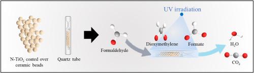 The practical utility of nitrogen doped TiO2 as a photocatalyst for the oxidative removal of gaseous formaldehyde