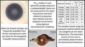 Measurements of the complex permittivity of low loss ferrites at millimeter wave frequencies