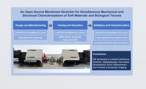 An open-source membrane stretcher for simultaneous mechanical and structural characterizations of soft materials and biological tissues