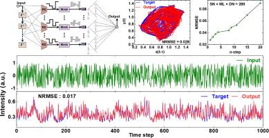 Memristor-based input delay reservoir computing system for temporal signal prediction