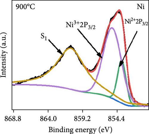 Facile Synthesis Method of Self-Assembled Ni-Rich LiNi0.8Mn0.1Co0.1O2/rGO Composite for High-Performance Li-Ion Batteries