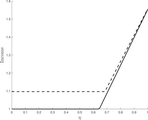 Efficiency and equity: A general equilibrium analysis of rent-seeking