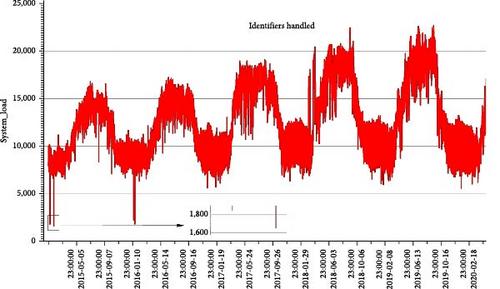 Enhancing Load Forecasting Accuracy in Smart Grids: A Novel Parallel Multichannel Network Approach Using 1D CNN and Bi-LSTM Models