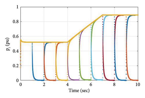 Intelligent Renewable Energy Agent-Based Distributed Control Design for Frequency Regulation and Economic Dispatch