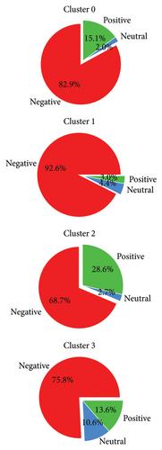 An NLP-Based Framework to Spot Extremist Networks in Social Media