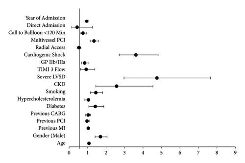 Long-Term Outcomes in Patients with ST-Elevation Myocardial Infarction: A Comparative Study of Direct Admissions versus Interhospital Transfers—Insights from a Single-Center Experience in the United Kingdom