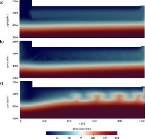 Evaluating the Physics of Outcrop-To-Outcrop Flow With Hydrothermal Flow Models