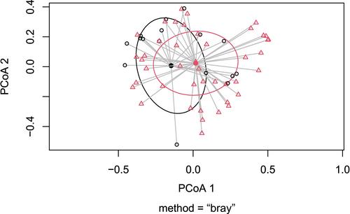 Parasites as indicators of biodiversity and habitat complexity in coastal ecosystems