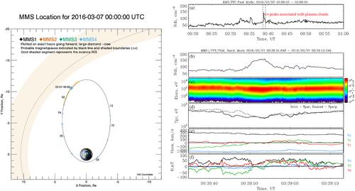 Hybrid Kinetic Modeling of the Magnetosheath Impulsive Plasma Cloud Penetration Through the Magnetopause and Comparison With MMS and Other Spacecraft Observations