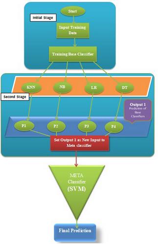 Anomaly detection in network traffic with ELSC learning algorithm