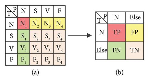 Multimodality Data Augmentation Network for Arrhythmia Classification