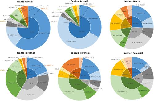 Nematode community structure suggests perennial grain cropping cultivation as a nature-based solution for resilient agriculture