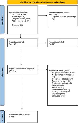 The application of robotics in plastic and reconstructive surgery: A systematic review