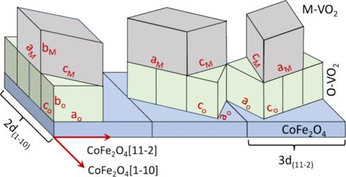 Epitaxy of Monoclinic VO2 on Large-Misfit 3m Template Enabled by a Metastable Interfacial Layer