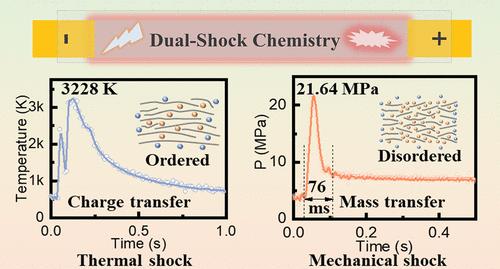 Ultrafast Dual-Shock Chemistry Synthesis of Ordered/Disordered Hybrid Carbon Anodes: High-Rate Performance of Li-Ion Batteries