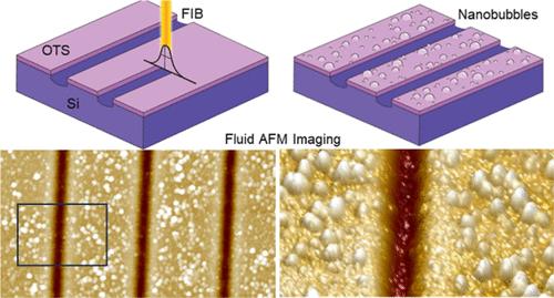 Nanoscale Patterning of Surface Nanobubbles by Focused Ion Beam