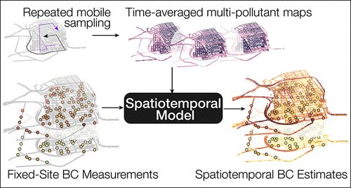 Integrating Mobile and Fixed-Site Black Carbon Measurements to Bridge Spatiotemporal Gaps in Urban Air Quality