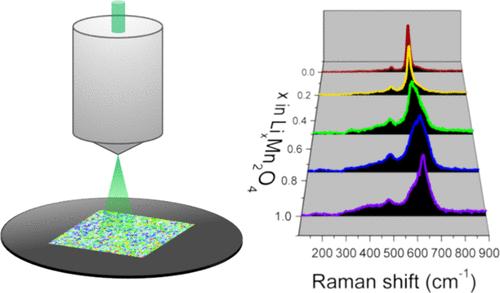 Ex Situ Raman Mapping of LiMn2O4 Electrodes Cycled in Lithium-Ion Batteries