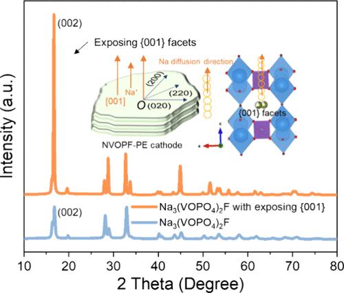 Overcoming Kinetic Limitations of Polyanionic Cathode toward High-Performance Na-Ion Batteries