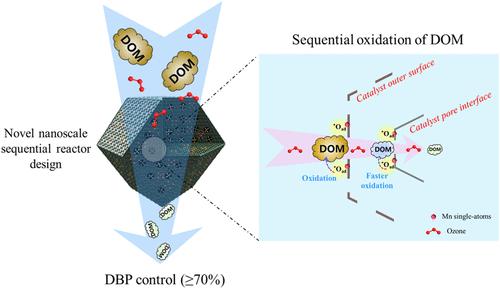 Nanoscale Sequential Reactor Design Achieves Effective Removal of Disinfection Byproduct Precursors in Catalytic Ozonation