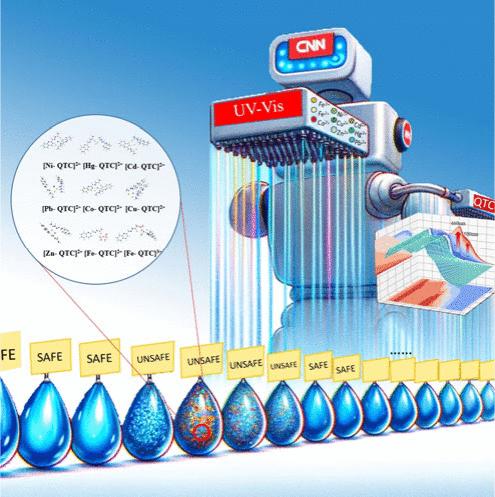 One-to-Nine Single Spectroscopic Intelligent Probe for Risk Assessment of Multiple Metals in Drinking Water