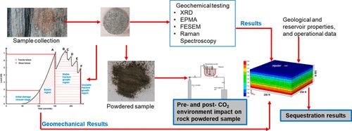 Investigation of an Indian Site with Mafic Rock for Carbon Sequestration