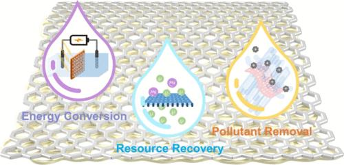 Advancing Ion Separation: Covalent-Organic-Framework Membranes for Sustainable Energy and Water Applications