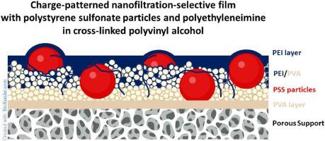 Charge-patterned nanofiltration membranes with polystyrene sulfonate particles and polyethyleneimine in cross-linked polyvinyl alcohol