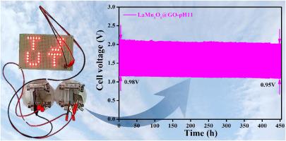 The optimization of LaMn2O5@GO by precursor solution pH for the oxygen reduction reaction in zinc-air batteries