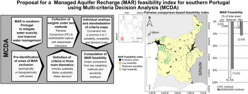 Proposal for a managed aquifer recharge feasibility index for southern Portugal using multi-criteria decision analysis