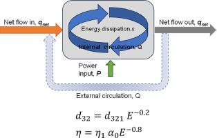 Comparison of devices used for continuous production of emulsions: Droplet diameter, energy efficiency and capacity