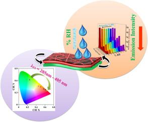 Tailoring optical properties and humidity sensing response of multilayered Tb(Sal)3Phen and Eu(DBM)3Phen complex nanofibres