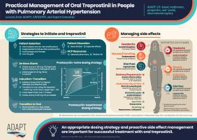 Practical management of oral treprostinil in patients with pulmonary arterial hypertension: Lessons from ADAPT, EXPEDITE, and expert consensus