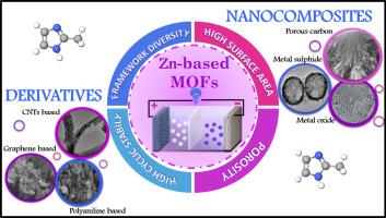 A critical review of recent advancements in zinc based metal organic framework nanocomposites and their derivatives for supercapacitor applications with future perspectives and challenges