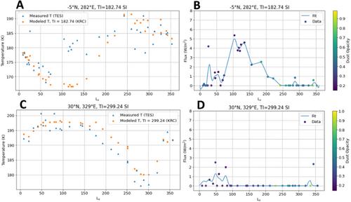 Quantifying Downward Radiative Fluxes From Nighttime Martian Water Ice Clouds: Applications to Thermal Modeling of Surface Temperatures