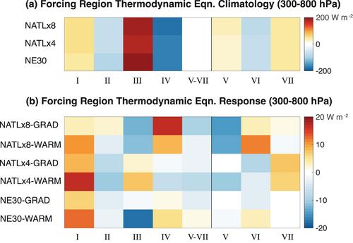 Resolving Weather Fronts Increases the Large-Scale Circulation Response to Gulf Stream SST Anomalies in Variable-Resolution CESM2 Simulations