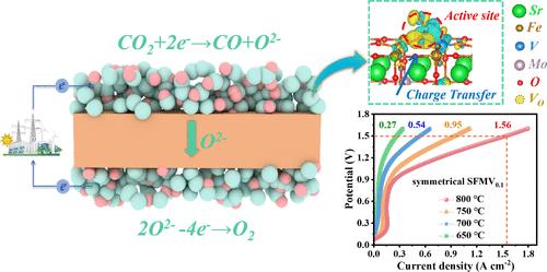 Realizing Efficient Activity and High Conductivity of Perovskite Symmetrical Electrode by Vanadium Doping for CO2 Electrolysis