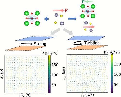 Tunable Multistate Ferroelectricity of Unit-Cell-Thick BaTiO3 Revived by a Ferroelectric SnS Monolayer via Interfacial Sliding