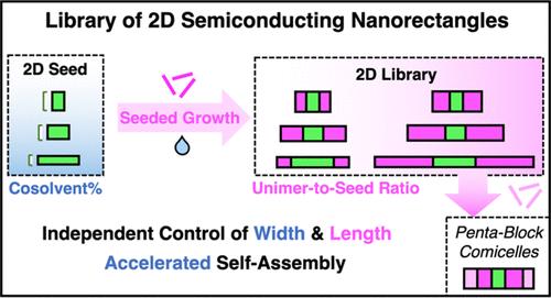 Independent Control of the Width and Length of Semiconducting 2D Nanorectangles via Accelerated Living Crystallization-Driven Self-Assembly