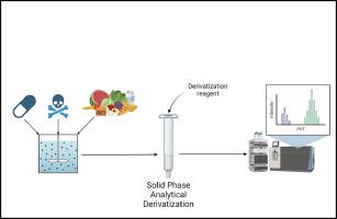 A tutorial on solid-phase analytical derivatization in sample preparation applications