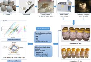 The influence of microwave-assisted osmotic dehydration in coconut meat preservation technique