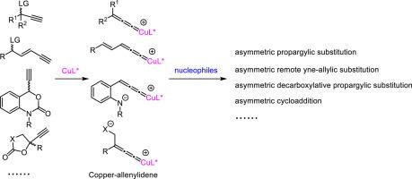 Recent advances in copper-catalyzed asymmetric propargylic substitution