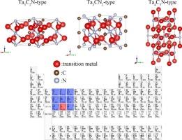 New stable transition metal carbonitrides: TM3C2N, TM3CN2, and TM4C3N