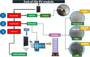 Streamlined process with a sustainable approach for photovoltaic module recycling