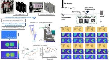 Mask defect detection by combining wiener deconvolution and illumination optimization