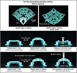 High-stiffness reconfigurable surfaces based on bistable element assembly and bi-compatible truss attachment