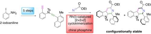 Asymmetric synthesis of an atropisomeric β-carboline via regioselective intermolecular Rh(I)-catalyzed [2 + 2 + 2] cyclotrimerization