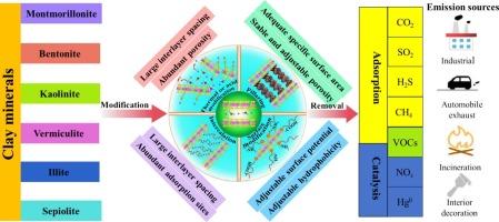 Research progress and application prospects of modified clay materials for flue gas pollutants purification