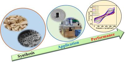 Activated carbon derived from corncob via hydrothermal carbonization as a promising electrode for supercapacitors